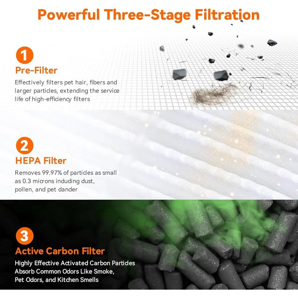 HEPA Air Purifier Home Quiet 360° Air Cleaner Essential Oil Fragrance Pet Friendly Night Sleep Purification Air Quality