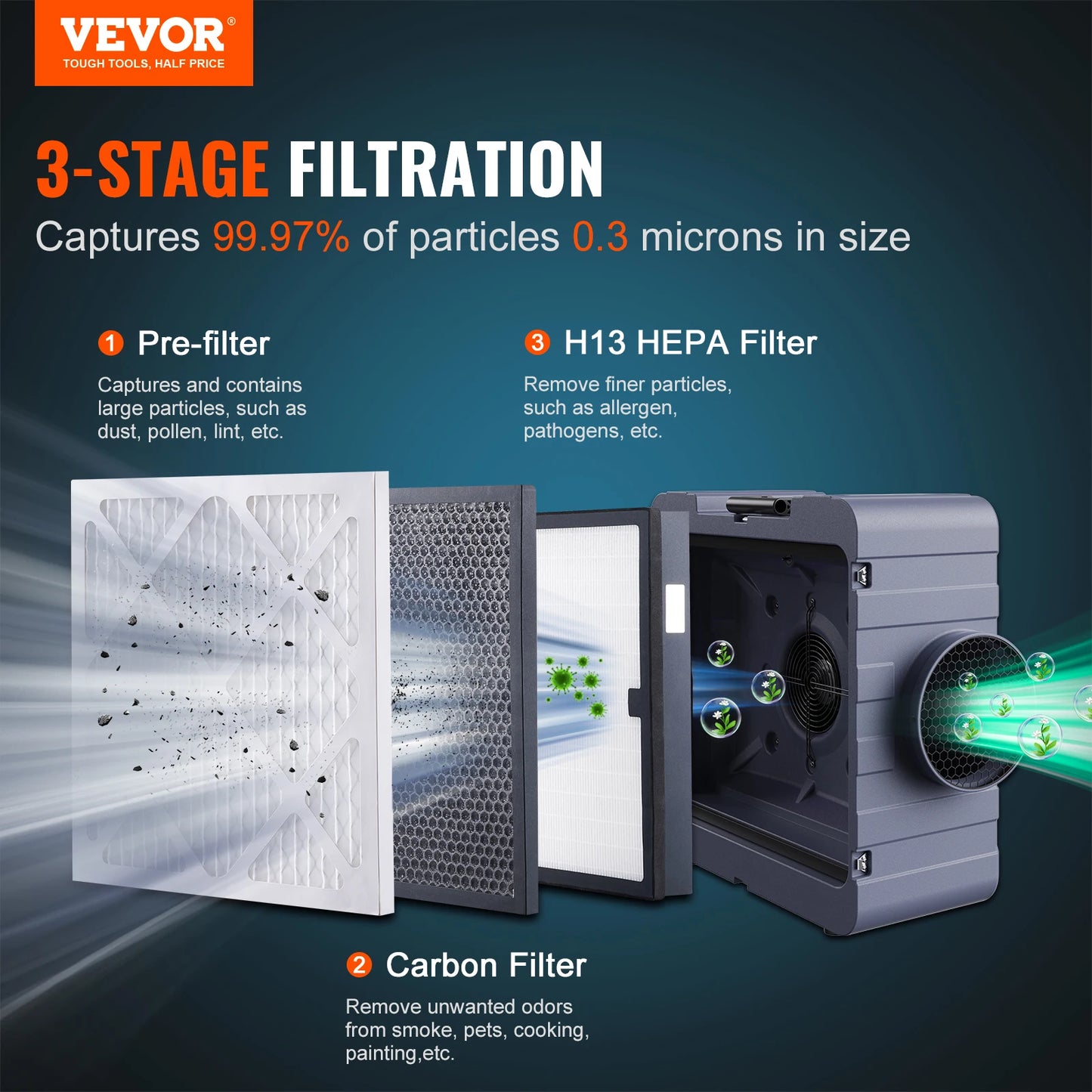 SucceBuy Air Scrubber with 3-Stage Filtration Stackable Negative Air 550/800 CFM  Air Cleaner with MERV10 Carbon H13 HEPA