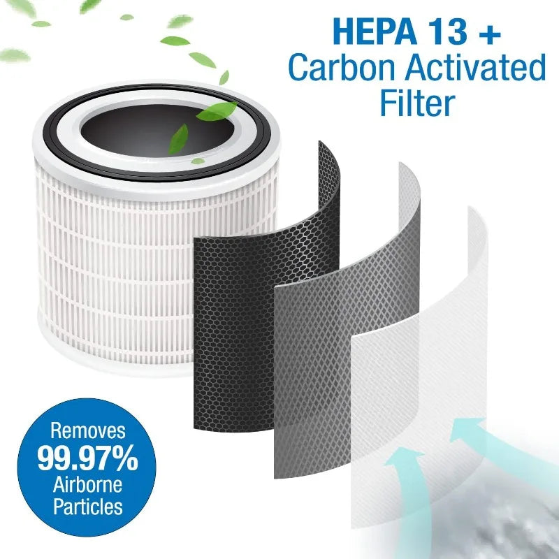 150A(e) True HEPA Filtration System, Realtime Air Quality Sensor, Covers Up to 900ft², Long-Lasting Filter, Quiet Fan