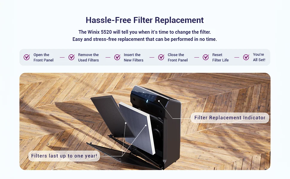 WINIX 5520 Air Purifier for Home Large Room Up to 1882 Ft² in 1 Hr With Air Quality Monitor, True HEPA, High Deodorization Carbo