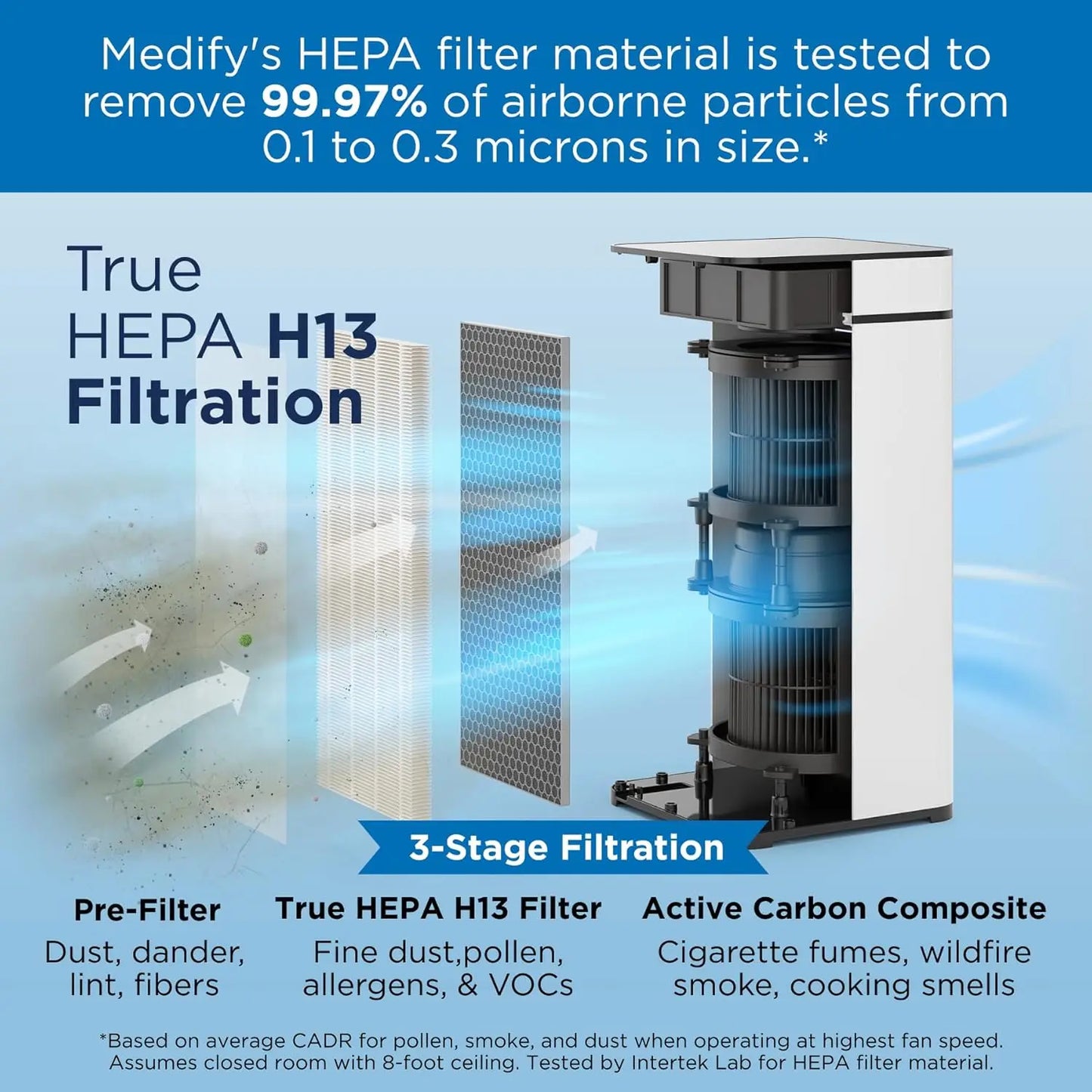 Medify MA-40 Air Purifier with True HEPA H13 Filter | 1,793 ft² Coverage in 1hr for Smoke, Wildfires, Odors, Pollen, Pets | Remo