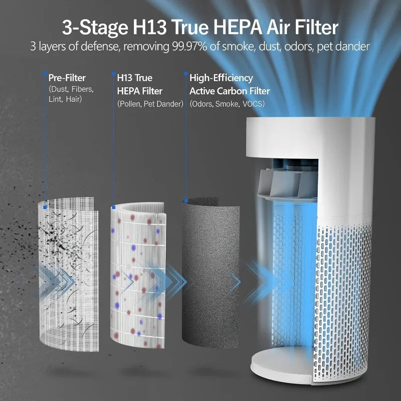 Air Purifiers for Home Large Room with Air Quality Sensor, Covers Up to 1640 Sq Ft, HEPA Filter, 360°Air Intake