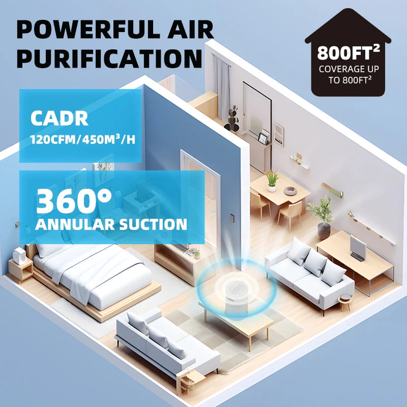 Sejoy Air Purifier H13 True HEPA Filter for Home Allergies and Pets Hair, Smokers in Bedroom with RGB Night Light