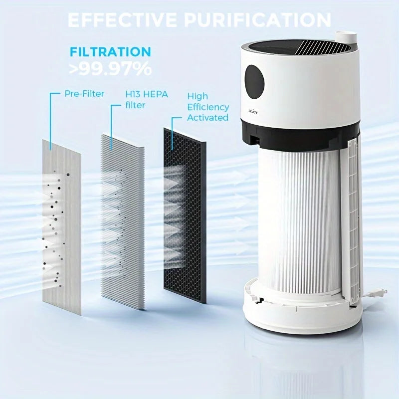 Sejoy HEPA  Air Purifier For Home Large Room Intelligent Touch Control Air Purifiers For Bedroom LED Display Auto Mode Quiet Mod