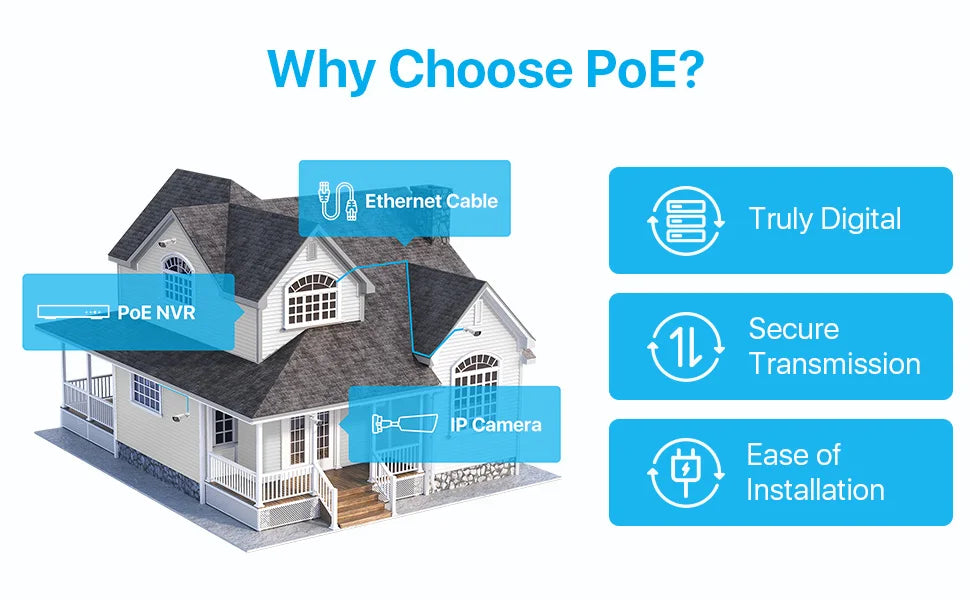 ZOSI 8CH POE Video Surveillance Kit 4K 8MP 5MP Super HD Outdoor IP Cameras AI Starlight Night Vision CCTV Security Camera System