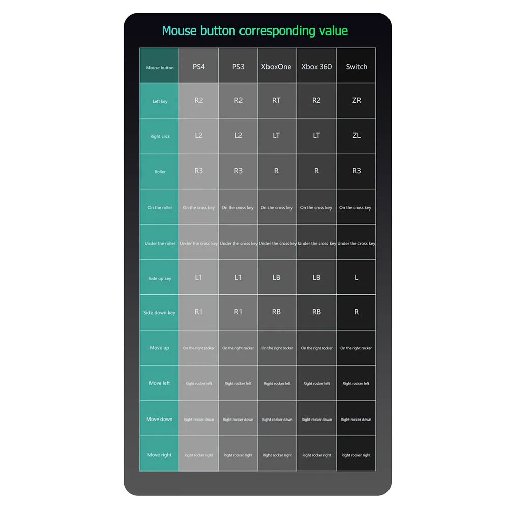 G6L Electronic Machine Game Parts Gaming Keyboard Mouse Converter Controller Adapter Enduring Practical Parts Components