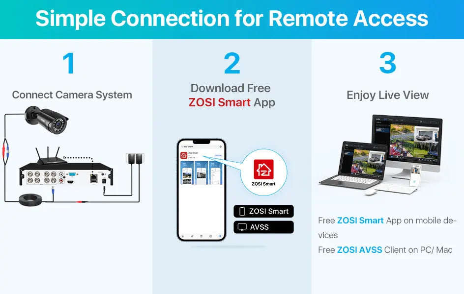 ZOSI 8CH 1080P CCTV System Outdoor 5MP Lite Video DVR with 2/4/6/8pcs 2MP Wired Security Cam Day/Night Video Surveillance System