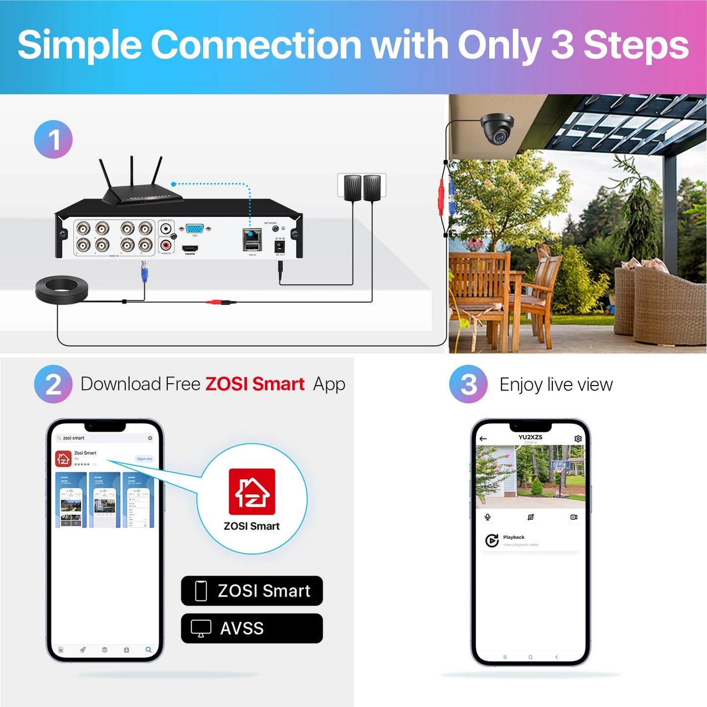 ZOSI 1080P 8 Channel 8CH AHD CVI TVI CVBS DVR 1920*1080 2MP CCTV Video Recorder Hybrid Cam Security System