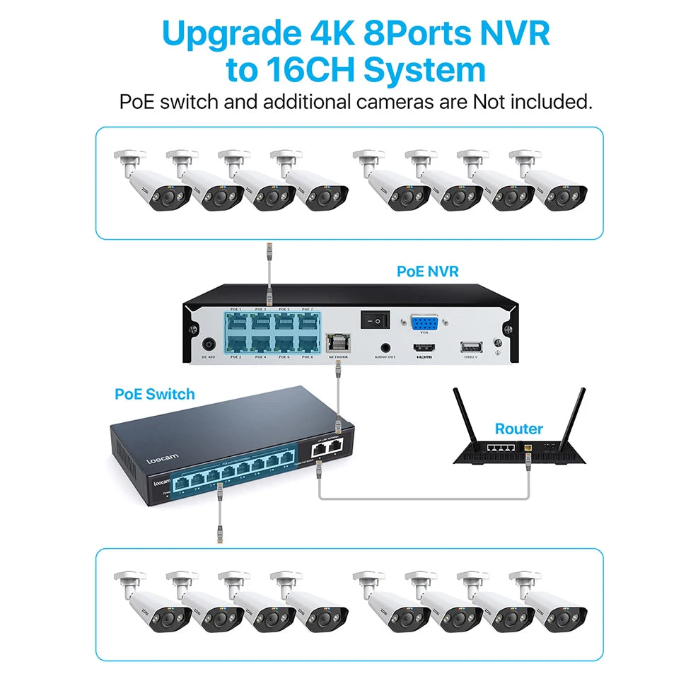 ZOSI 8CH POE Video Surveillance Kit 4K 8MP 5MP Super HD Outdoor IP Cameras AI Starlight Night Vision CCTV Security Camera System