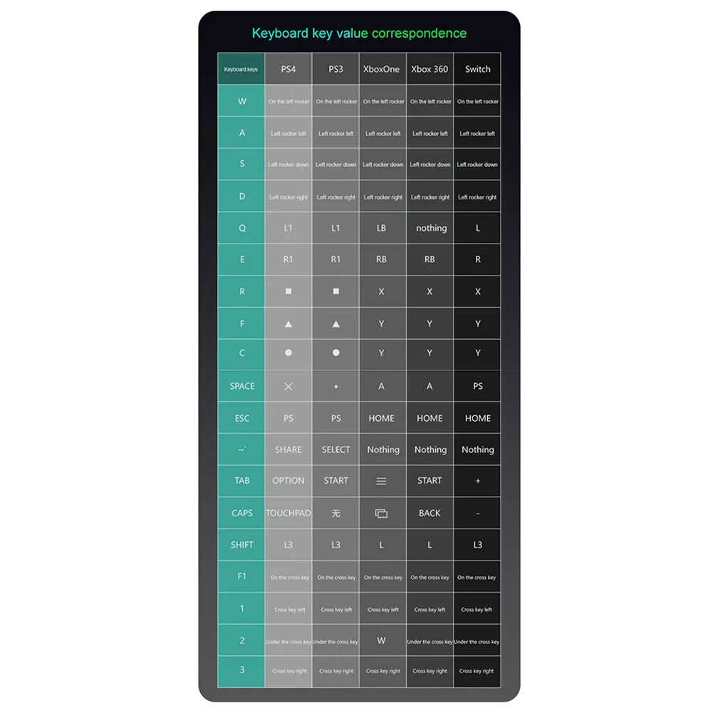 G6L Electronic Machine Game Parts Gaming Keyboard Mouse Converter Controller Adapter Enduring Practical Parts Components