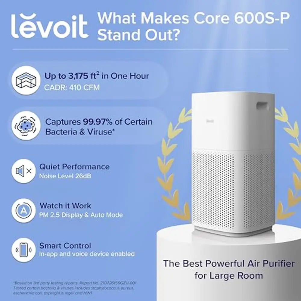 Large Room Air Purifier WiFi PM2.5 Monitor HEPA Sleep Mode 3-in-1 Filter Smoke Pet Allergies Up to 3175 Sq. Ft Smart Technology