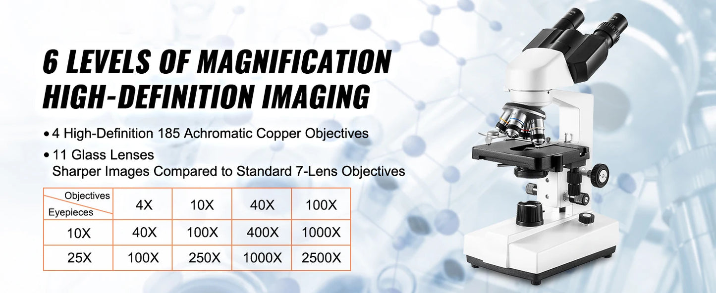SucceBuy Compound Trinocular Microscope 40X-2500/40X-5000X Magnification Lab Microscope w/ LED Illumination & External Interface