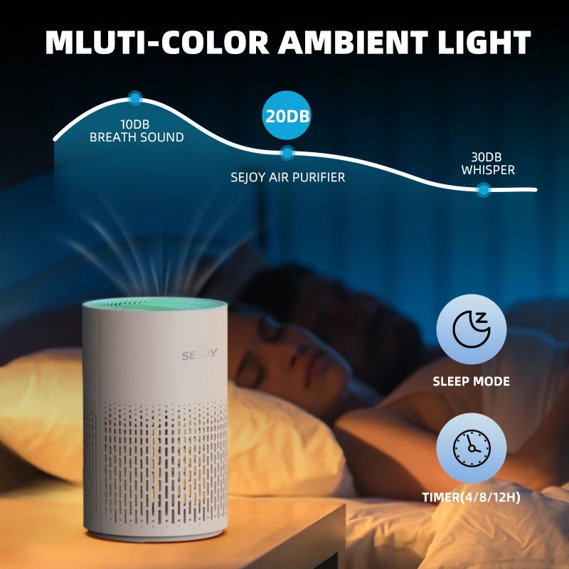 Sejoy Air Purifier H13 True HEPA Filter for Home Allergies and Pets Hair, Smokers in Bedroom with RGB Night Light
