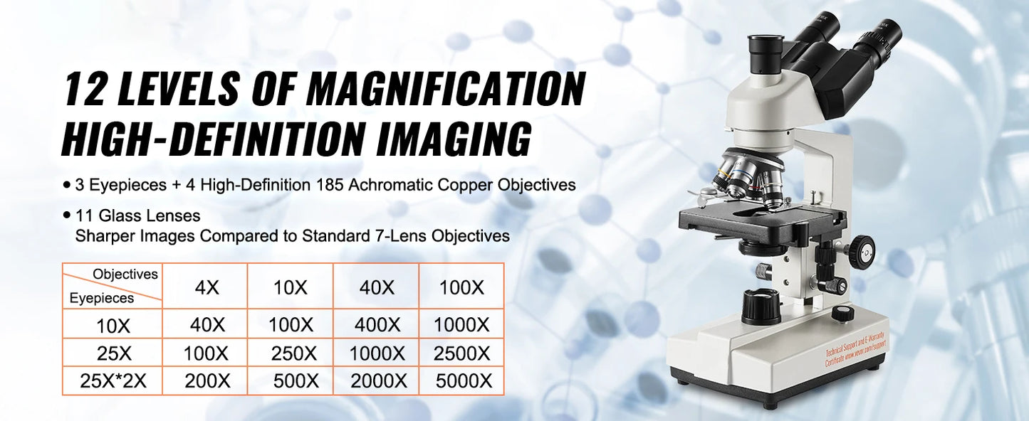 SucceBuy Compound Trinocular Microscope 40X-2500/40X-5000X Magnification Lab Microscope w/ LED Illumination & External Interface