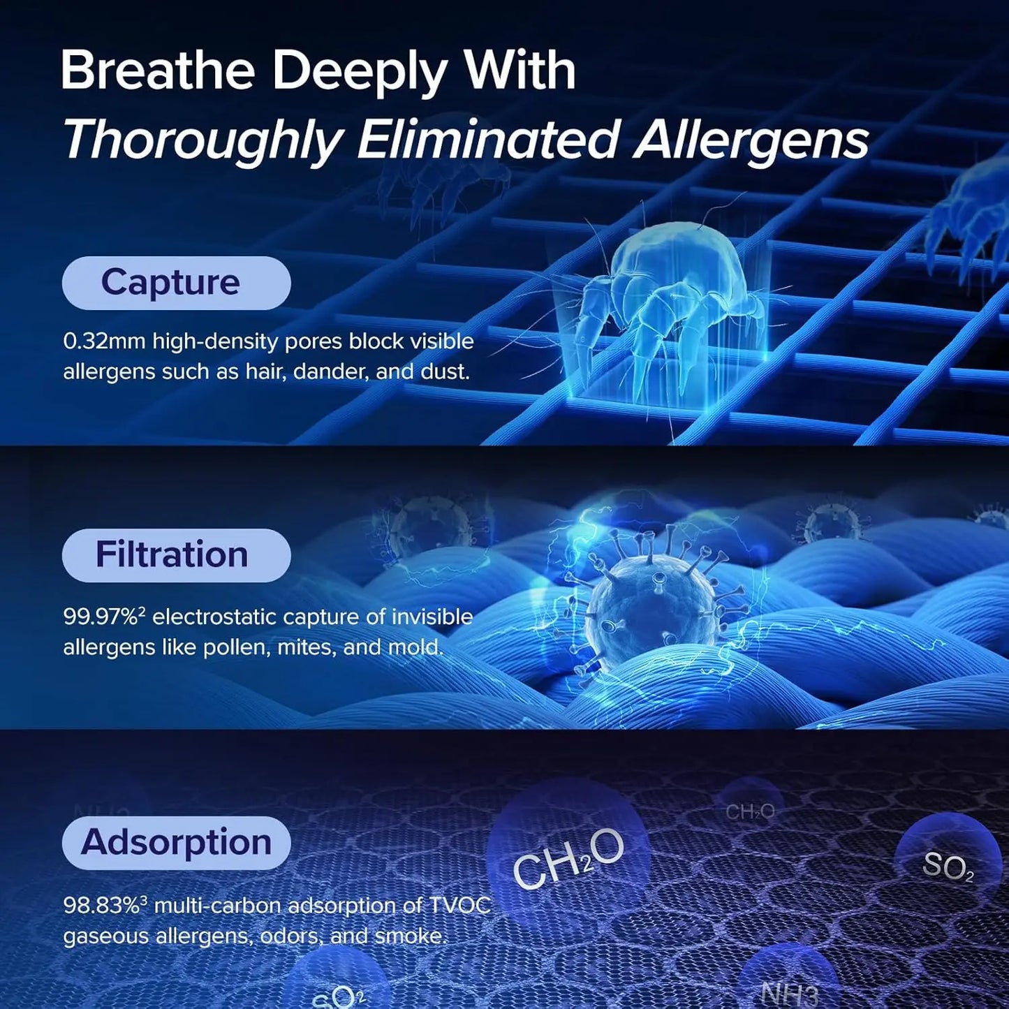 LEVOIT Air Purifiers for Home Large Room Up to 1875 Ft² with Washable Pre-Filter, AHAM VERIFIDE, Air Quality Monitor, HEPA Sleep