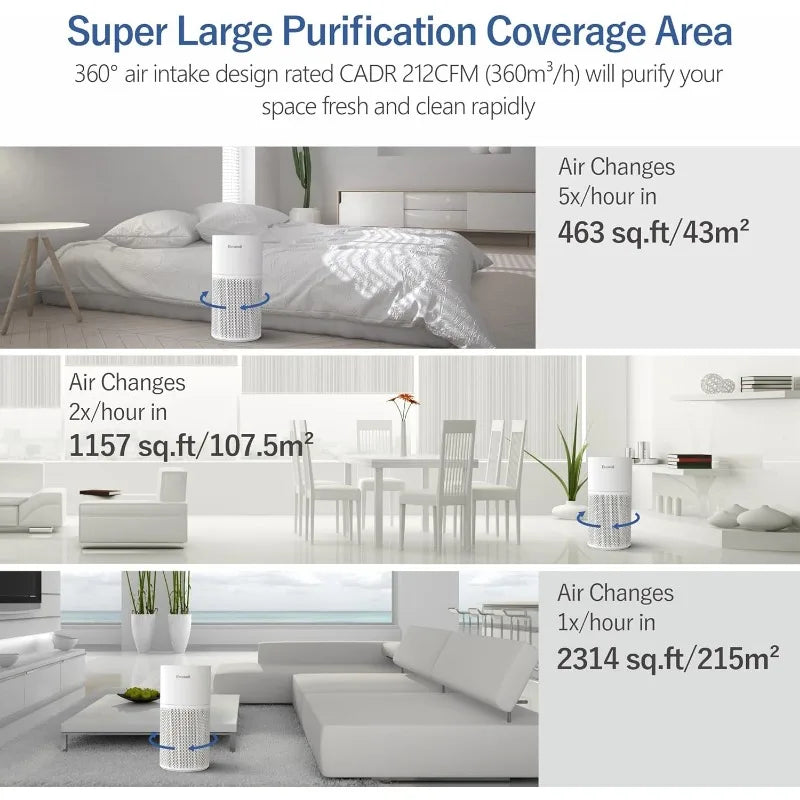 Air Purifiers for Home Large Room with Air Quality Sensor, Covers Up to 1640 Sq Ft, HEPA Filter, 360°Air Intake