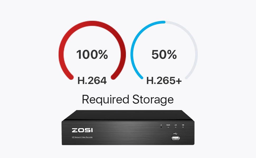 ZOSI 8CH POE Video Surveillance Kit 4K 8MP 5MP Super HD Outdoor IP Cameras AI Starlight Night Vision CCTV Security Camera System