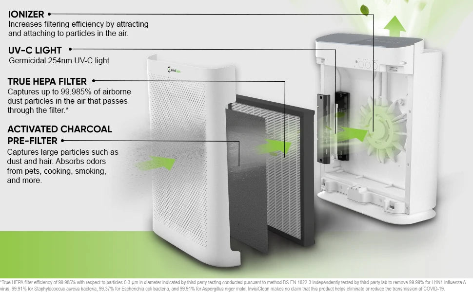 Air Purifier, 4-in-1 H13 True HEPA Filter/Ionizer/Carbon + UV Light, Portable Air Purifiers for Large Room - InvisiClean Aura II