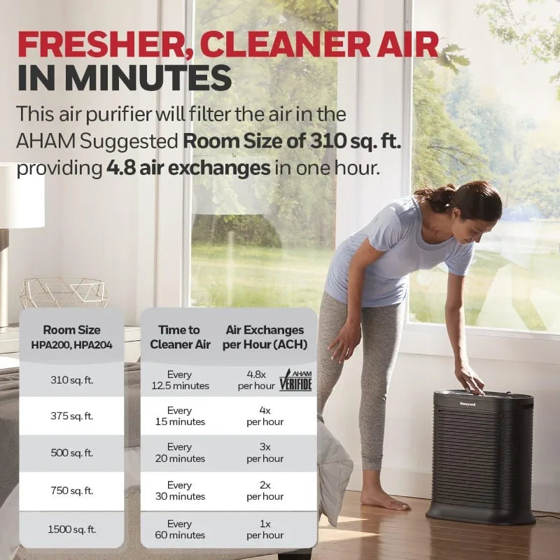 Honeywell AllergenPlus HEPA Air Purifier, Airborne Allergen Reducer for Large Rooms, Reduces Smoke,Wildfire Smoke,Pollen, HPA200