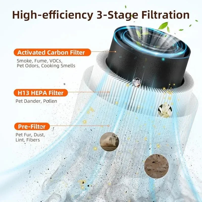 2025 New Air Purifier - Suitable Office And Desktop Use - Let You Sleep Better And Breathe Better, Halloween Christmas Gifts