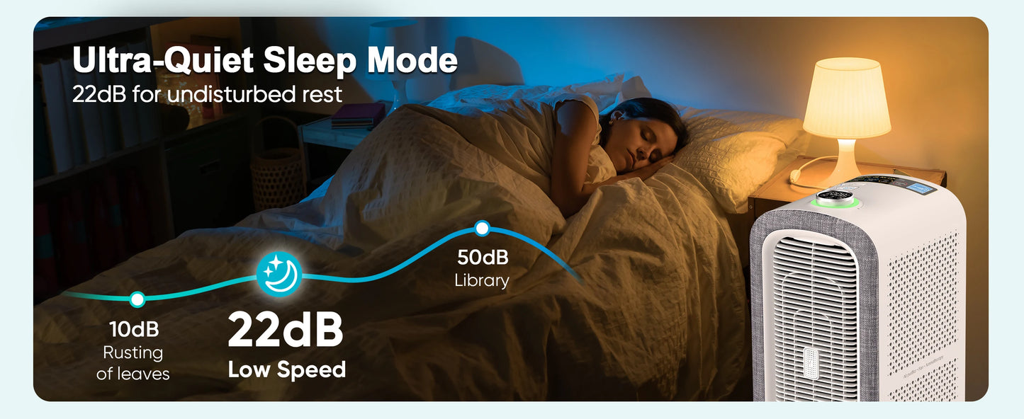 Jafända Air Purifiers for Home Large Room Up To 2105ft², 4× True HEPA Filter, 0.66lbs Activated Carbon Remove Dust Smoke Odor