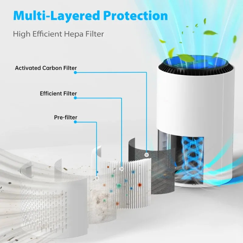 ALROCKET HEPA Air Purifier with Light Extra Large Room 350 Sq. ft, White