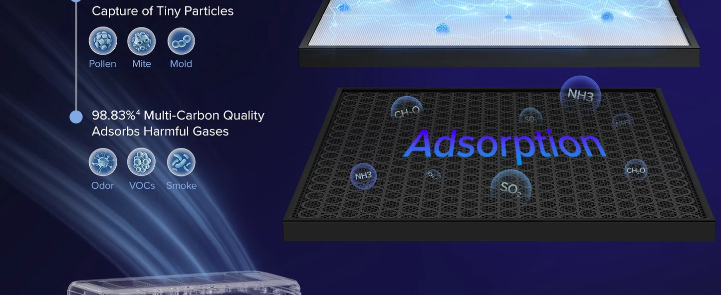 LEVOIT Air Purifiers for Home Large Room Up to 1875 Ft² with Washable Pre-Filter, AHAM VERIFIDE, Air Quality Monitor, HEPA Sleep