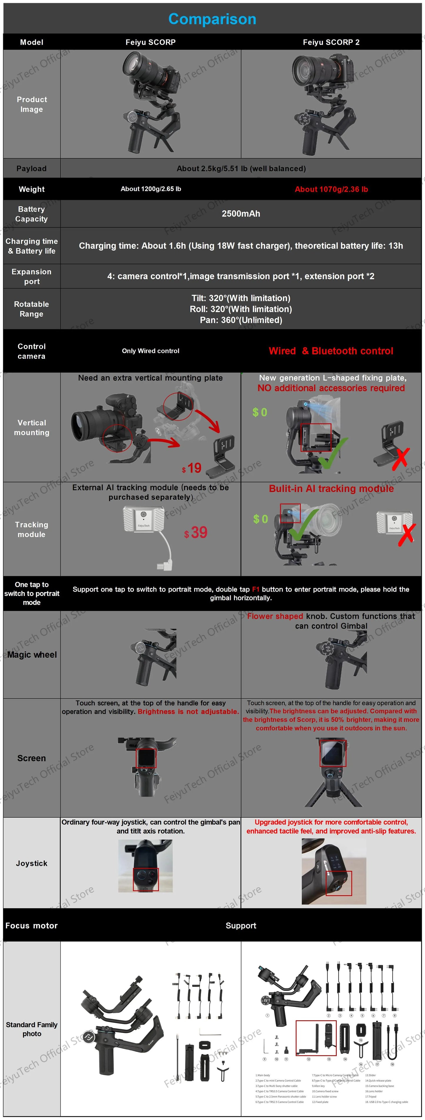 FeiyuTech SCORP 2 Camera Gimbal Stabiliser Touchscreen Built-in AI Tracker for Mirrorless DSLR Camera scorp Upgraded