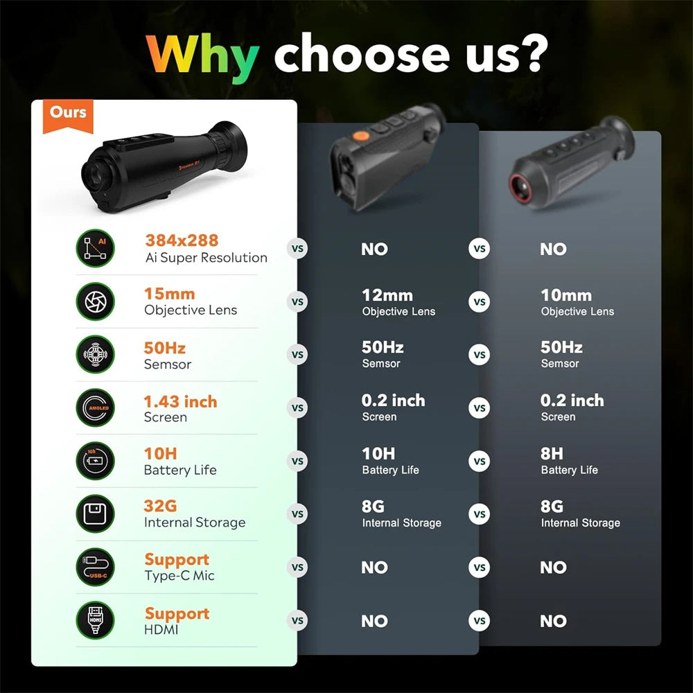 GTMEDIA Thermal Imaging Monocular AI Super-Resolution384*288 (50 Hz) 15mm /0.9 Lens Thermal Scope Outdoor IR Night Vision Goggle