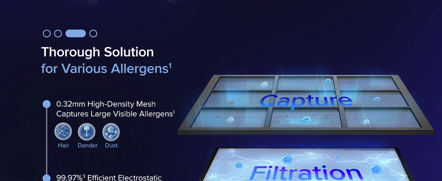LEVOIT Air Purifiers for Home Large Room Up to 1875 Ft² with Washable Pre-Filter, AHAM VERIFIDE, Air Quality Monitor, HEPA Sleep