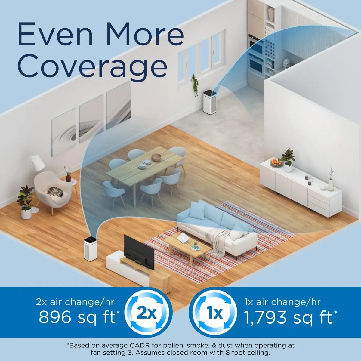 Medify MA-40 Air Purifier with True HEPA H13 Filter | 1,793 ft² Coverage in 1hr for Smoke, Wildfires, Odors, Pollen, Pets | Remo