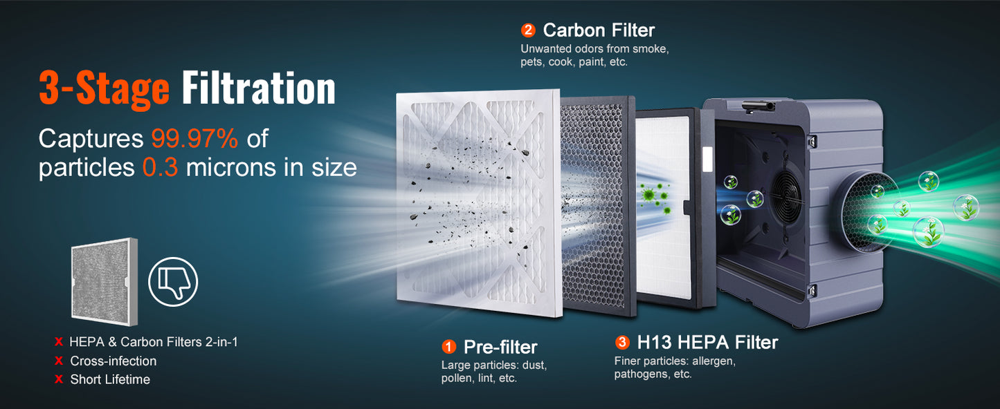 SucceBuy Air Scrubber with 3-Stage Filtration Stackable Negative Air 550/800 CFM  Air Cleaner with MERV10 Carbon H13 HEPA