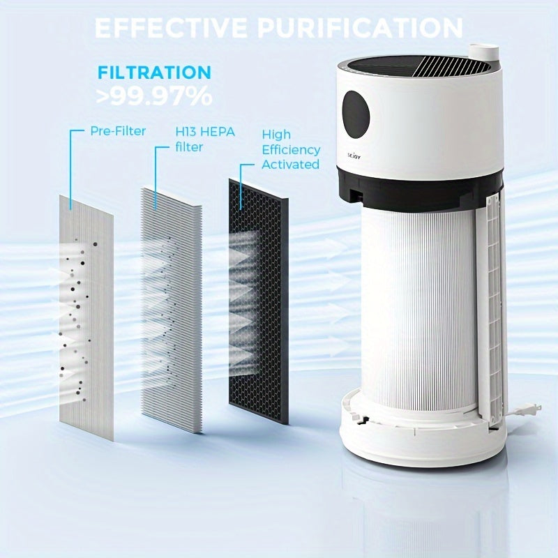 Sejoy HEPA  Air Purifier For Home Large Room Intelligent Touch Control Air Purifiers For Bedroom LED Display Auto Mode Quiet Mod